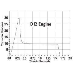 Estes Rockets D12-3 (2 ea) – image 2