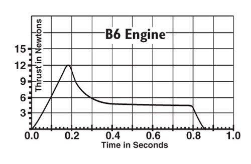 Estes Rockets B4-4 (3 ea) thumbnail 1
